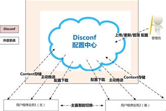 百度分布式配置管理平台 Disconf简介