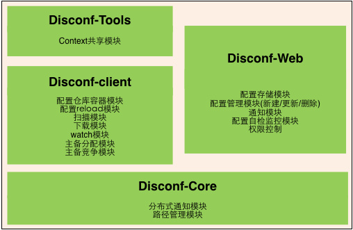 Disconf服务搭建(3)-完结篇