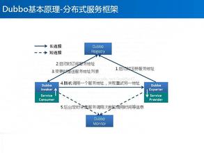 初尝阿里巴巴DUBBO远程调用服务