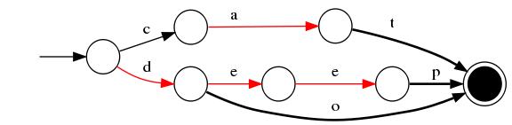 Lucene5.5学习(1)-初尝Lucene全文检索引擎