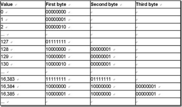 Lucene5.5学习(3)-Lucene索引文件结构