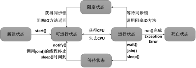 ScheduledExecutorService简化java多线程开发