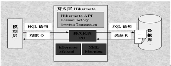 minidao集Hibernate便捷和mybatis灵活的orm