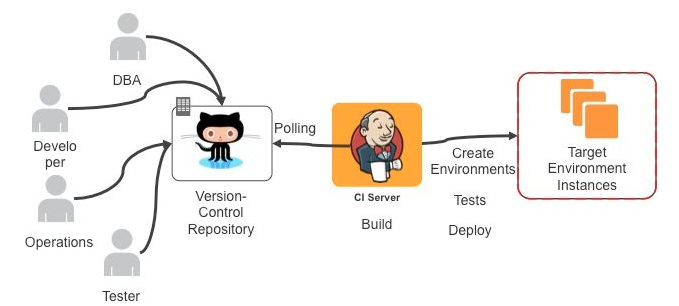 jenkins Pipeline脚本jenkinsfile实操指南