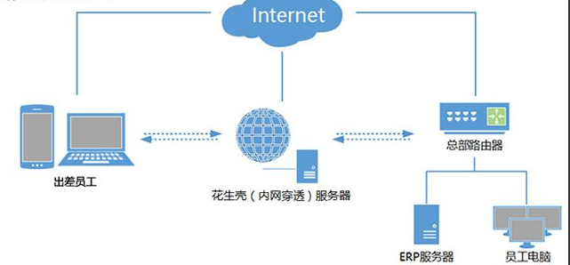 内网穿透服务搭建-java版