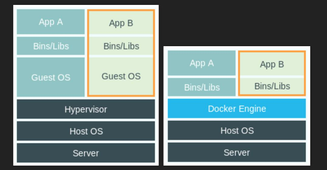 内部分享系列-大白话docker镜像