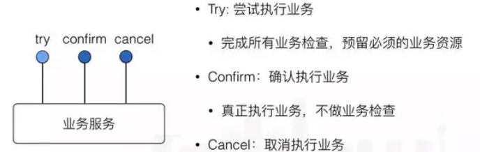 tcc分布式事务框架解析