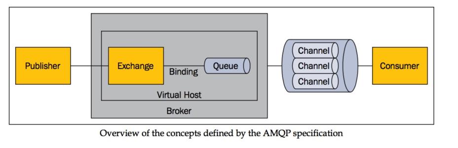 amqp协议链接陷阱-An unexpected connection driver error occured