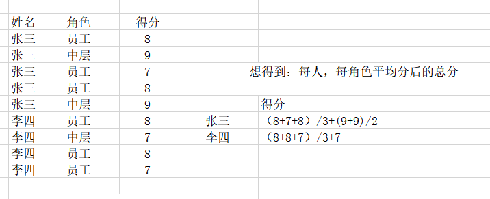 mysql group by多字段的应用